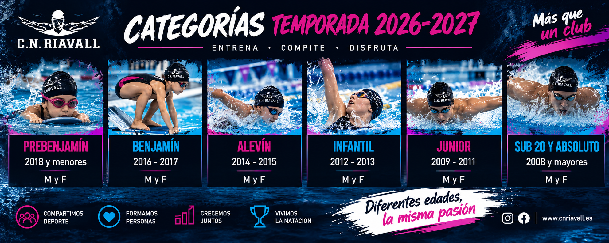 Categorías de natación 2026-2027: ¿cuál te corresponde esta temporada?